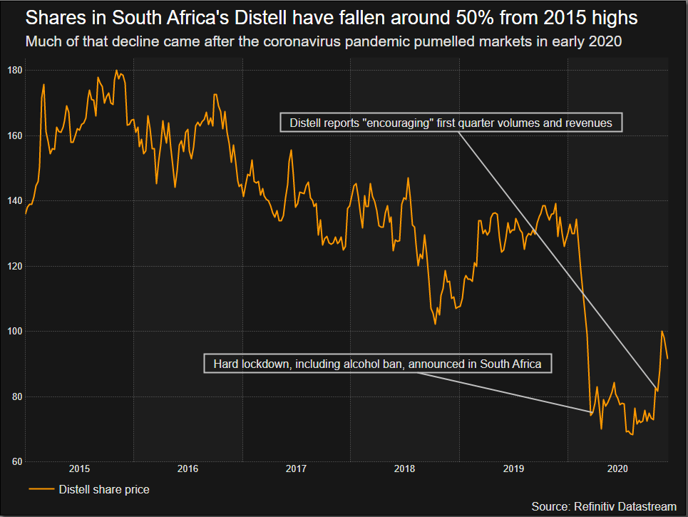 Anheuser Busch InBev Drinks company Distell hopes years of investment